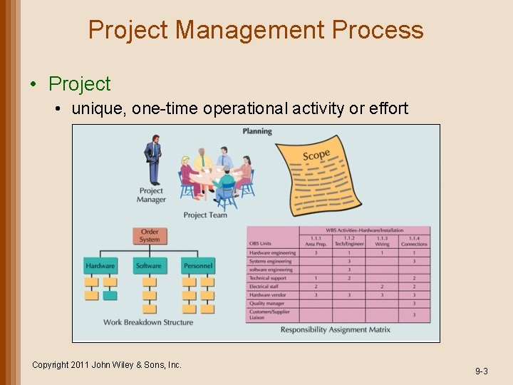Project Management Process • Project • unique, one-time operational activity or effort Copyright 2011 Project Management Process • Project • unique, one-time operational activity or effort Copyright 2011
