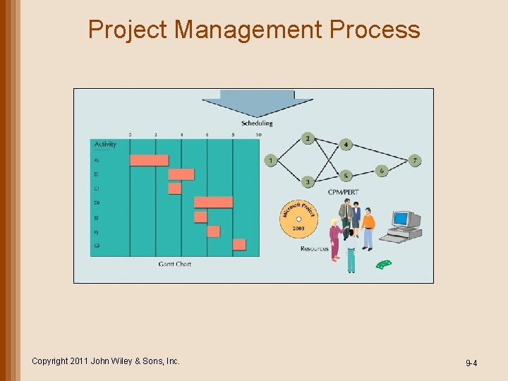 Project Management Process Copyright 2011 John Wiley & Sons, Inc. 9 -4 Project Management Process Copyright 2011 John Wiley & Sons, Inc. 9 -4