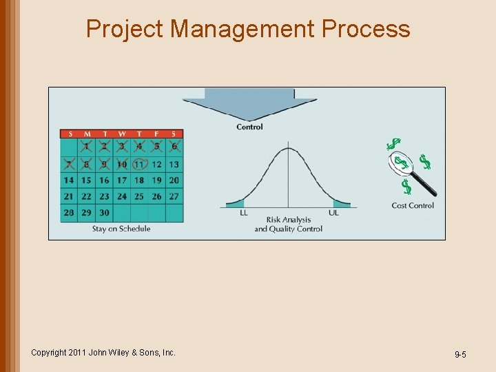 Project Management Process Copyright 2011 John Wiley & Sons, Inc. 9 -5 Project Management Process Copyright 2011 John Wiley & Sons, Inc. 9 -5