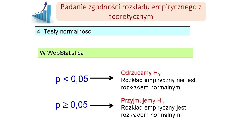 Badanie zgodności rozkładu empirycznego z teoretycznym 4. Testy normalności W Web. Statistica p <