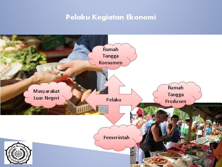 Pelaku Kegiatan Ekonomi Rumah Tangga Konsumen Masyarakat Luar Negeri Pelaku Pemerintah Rumah Tangga Produsen