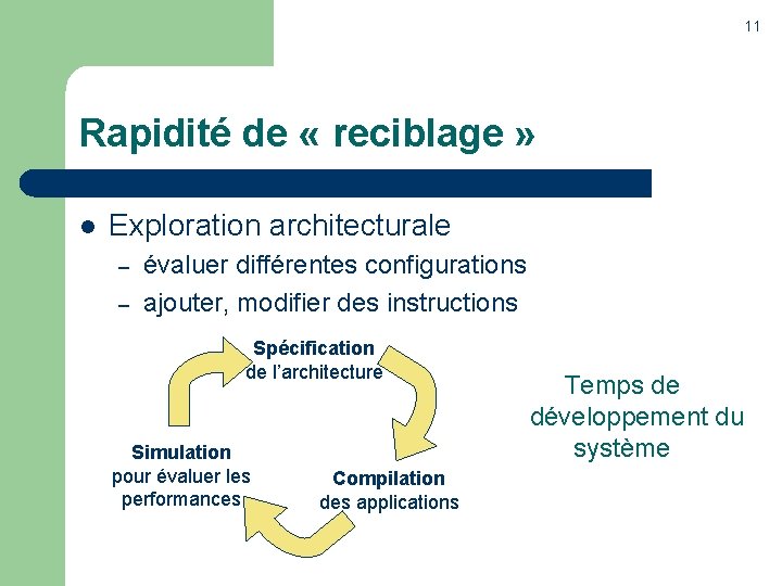 11 Rapidité de « reciblage » l Exploration architecturale – – évaluer différentes configurations