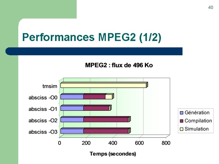 40 Performances MPEG 2 (1/2) 
