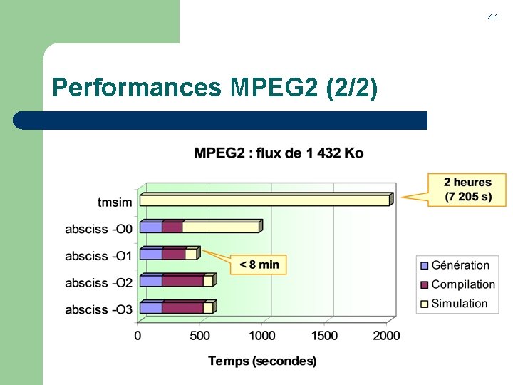 41 Performances MPEG 2 (2/2) 