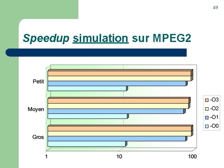 49 Speedup simulation sur MPEG 2 
