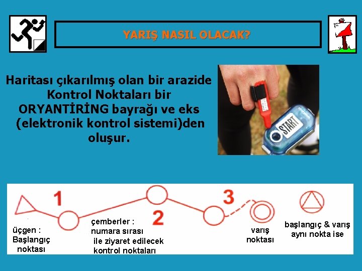 YARIŞ NASIL OLACAK? TÜRKİYE ORYANTİRİNG FEDERASYONU Haritası çıkarılmış olan bir arazide Kontrol Noktaları bir