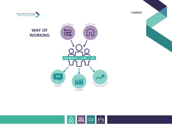 Innovation Improvement work stream Programme Overview and response