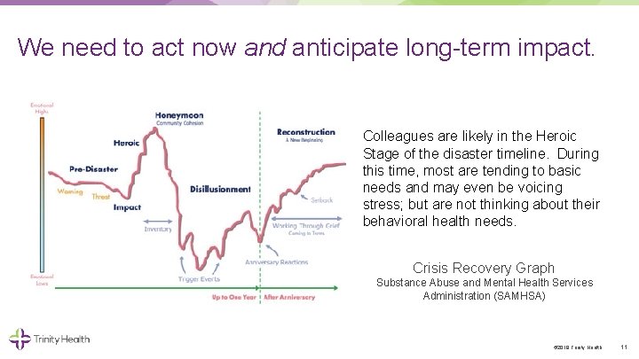 We need to act now and anticipate long term impact. Colleagues are likely in
