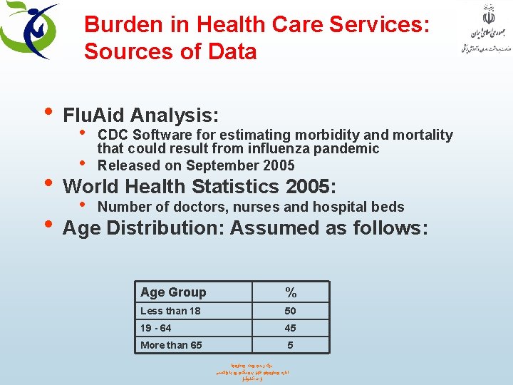 Burden in Health Care Services: Sources of Data • Flu. Aid Analysis: • •