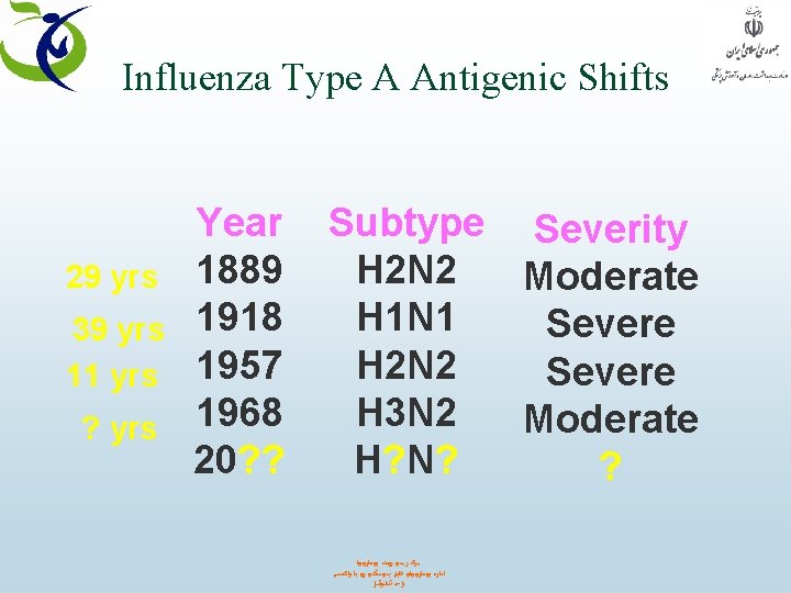 Influenza Type A Antigenic Shifts 29 yrs 39 yrs 11 yrs ? yrs Year