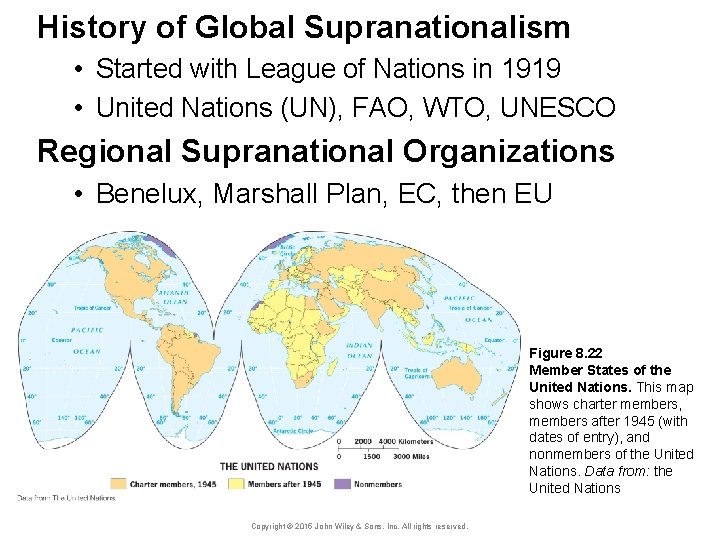 History of Global Supranationalism • Started with League of Nations in 1919 • United
