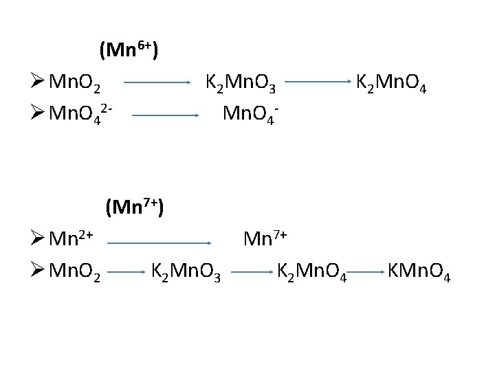 (Mn 6+) Ø Mn. O 2 Ø Mn. O 42 - K 2 Mn.