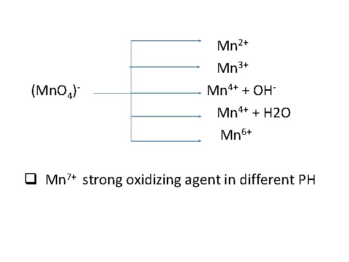 (Mn. O 4)- Mn 2+ Mn 3+ Mn 4+ + OHMn 4+ + H