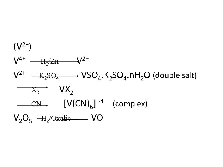 (V 2+) V 4+ V 2+ H 2/Zn K 2 SO 4 V 2+