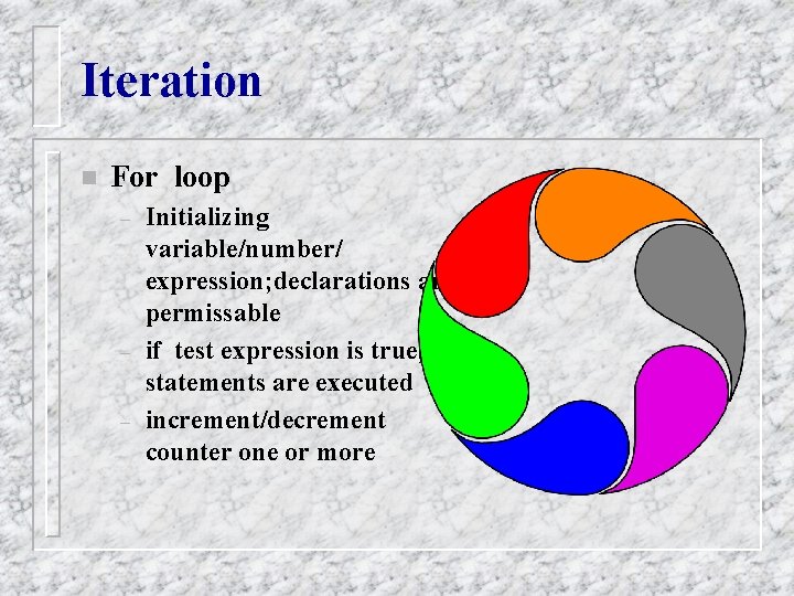 Iteration n For loop – – – Initializing variable/number/ expression; declarations are permissable if Iteration n For loop – – – Initializing variable/number/ expression; declarations are permissable if