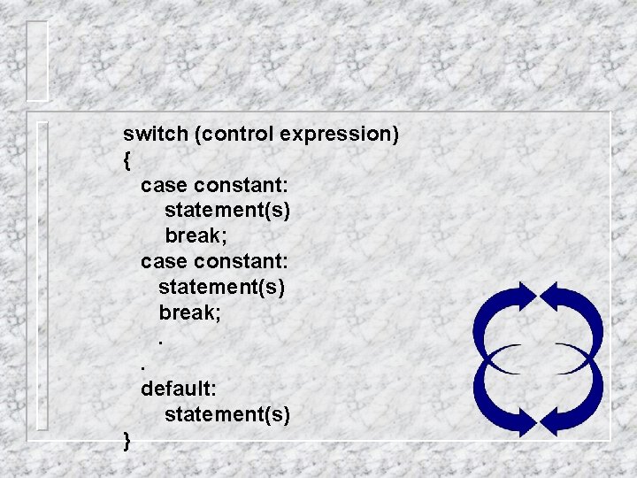 switch (control expression) { case constant: statement(s) break; . . default: statement(s) } switch (control expression) { case constant: statement(s) break; . . default: statement(s) }