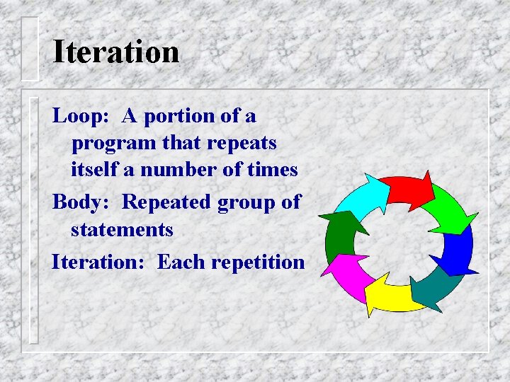 Iteration Loop: A portion of a program that repeats itself a number of times Iteration Loop: A portion of a program that repeats itself a number of times