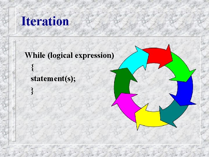 Iteration While (logical expression) { statement(s); } Iteration While (logical expression) { statement(s); }