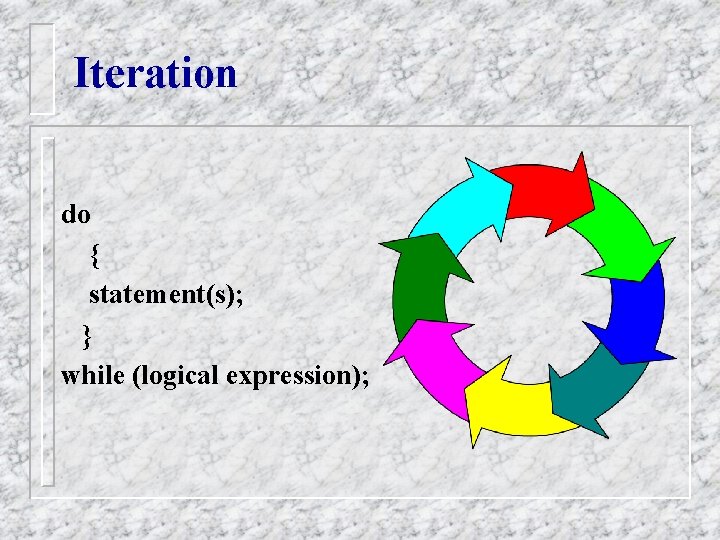 Iteration do { statement(s); } while (logical expression); Iteration do { statement(s); } while (logical expression);