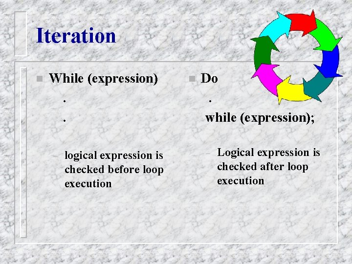 Iteration n While (expression). . – logical expression is checked before loop execution n Iteration n While (expression). . – logical expression is checked before loop execution n