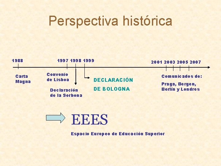 Perspectiva histórica 1988 Carta Magna 1997 1998 1999 Convenio de Lisboa DECLARACIÓN Declaración de