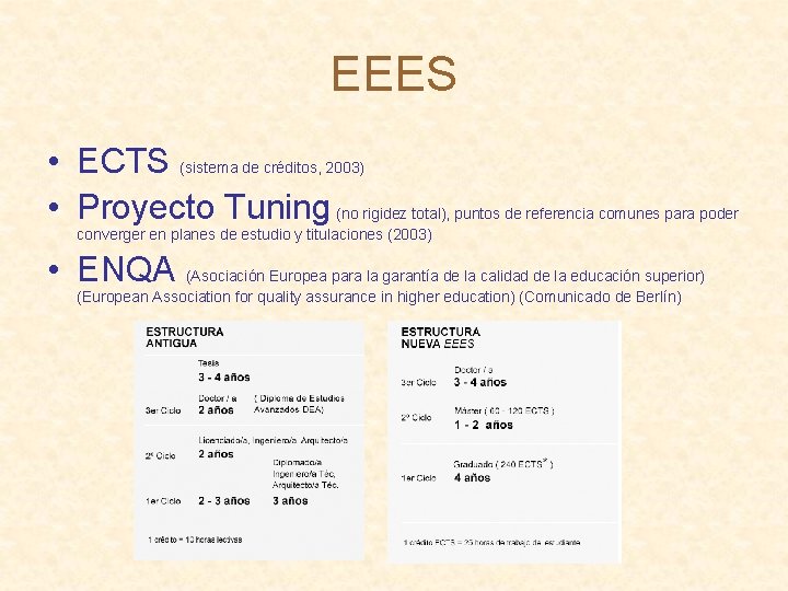 EEES • ECTS (sistema de créditos, 2003) • Proyecto Tuning (no rigidez total), puntos