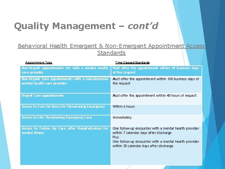 Quality Management – cont’d Behavioral Health Emergent & Non-Emergent Appointment Access Standards Appointment Type