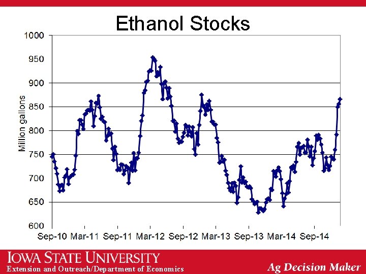 Ethanol Stocks Extension and Outreach/Department of Economics 