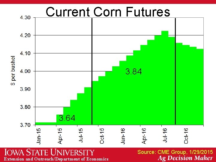 Current Corn Futures 3. 84 3. 64 Source: CME Group, 1/29/2015 Extension and Outreach/Department