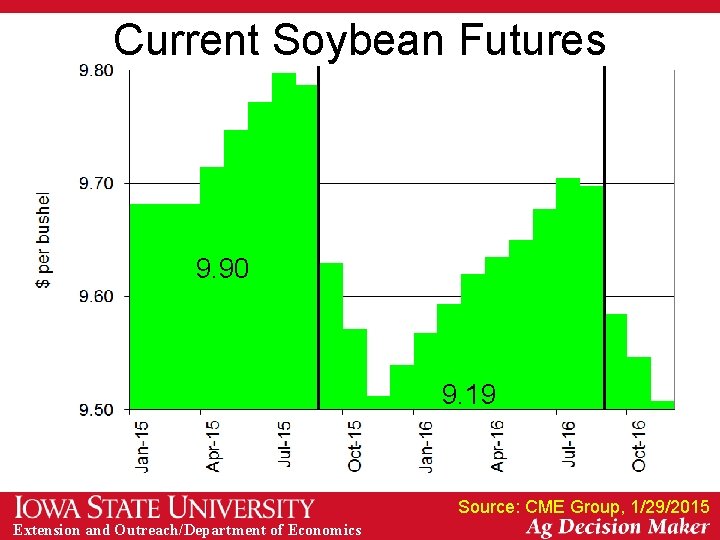 Current Soybean Futures 9. 90 9. 19 Source: CME Group, 1/29/2015 Extension and Outreach/Department