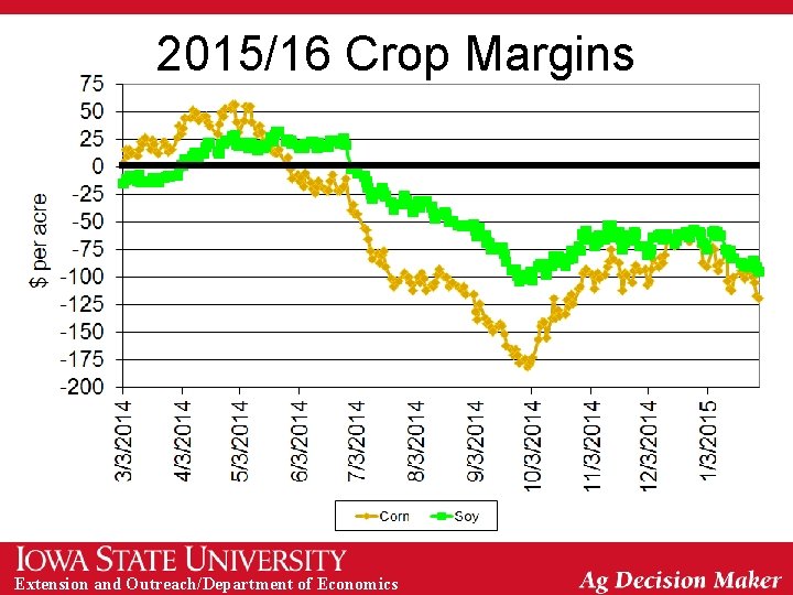 2015/16 Crop Margins Extension and Outreach/Department of Economics 