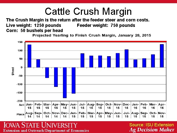 Cattle Crush Margin The Crush Margin is the return after the feeder steer and