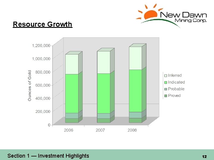 Resource Growth Section 1 — Investment Highlights 12 