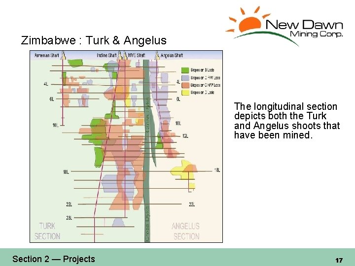 Zimbabwe : Turk & Angelus The longitudinal section depicts both the Turk and Angelus