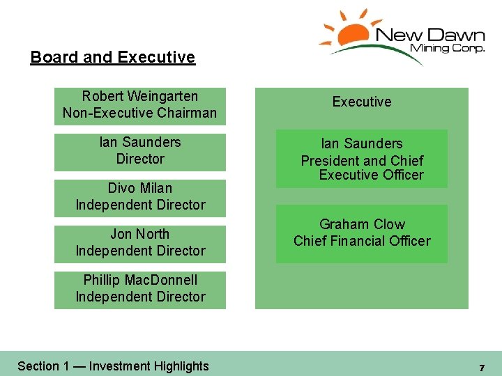 Board and Executive Robert Weingarten Non-Executive Chairman Executive Ian Saunders Director Ian Saunders President