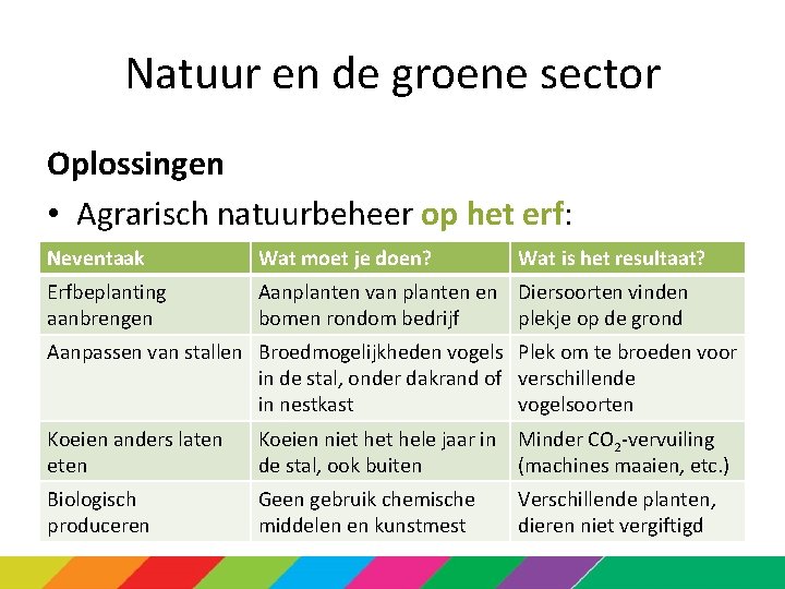 Natuur en de groene sector Oplossingen • Agrarisch natuurbeheer op het erf: Neventaak Wat