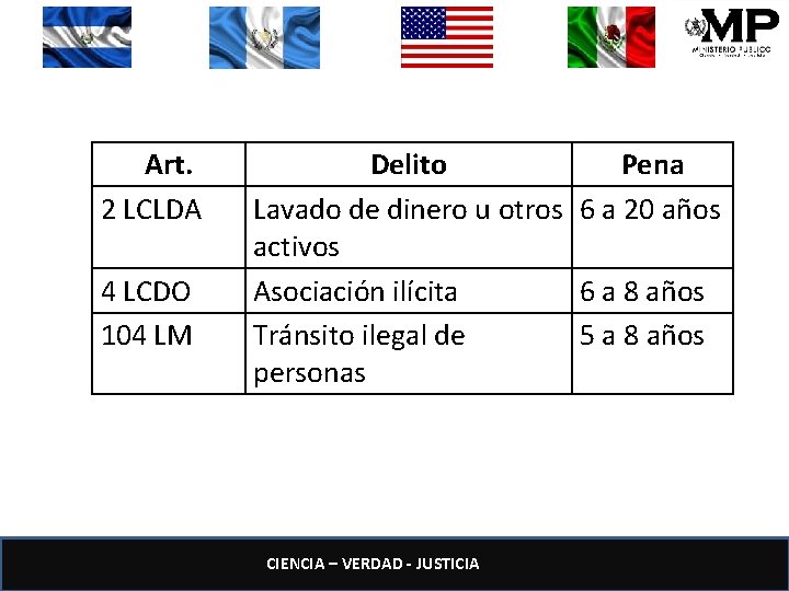 Art. 2 LCLDA 4 LCDO 104 LM Delito Pena Lavado de dinero u otros