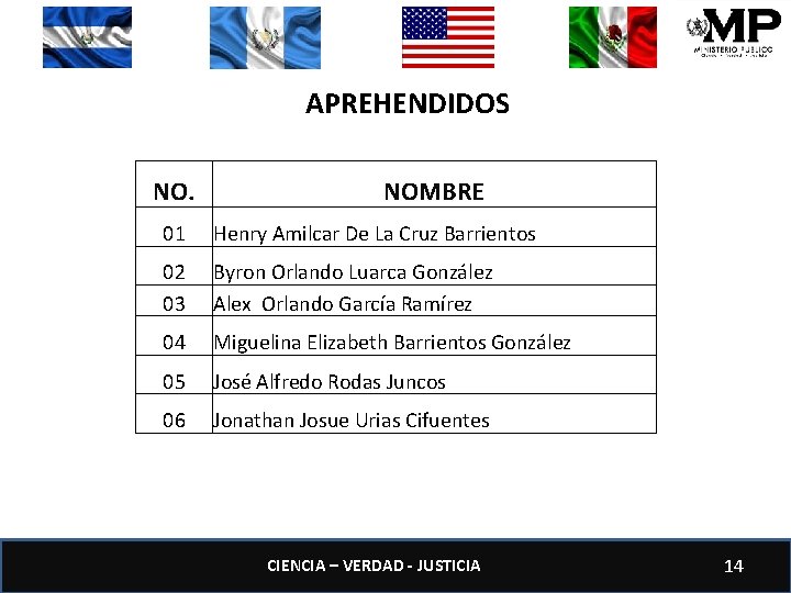 APREHENDIDOS NO. NOMBRE 01 Henry Amilcar De La Cruz Barrientos 02 03 Byron Orlando