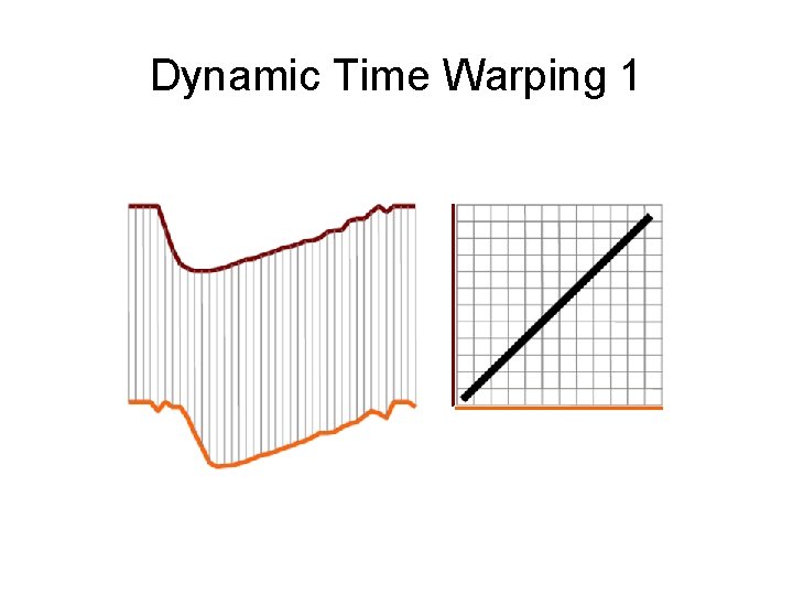 Dynamic Time Warping 1 