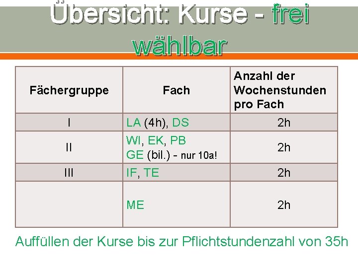 Übersicht: Kurse - frei wählbar Fächergruppe Fach Anzahl der Wochenstunden pro Fach I LA