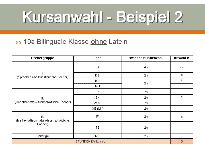 Kursanwahl - Beispiel 2 10 a Bilinguale Klasse ohne Latein Fächergruppe I. (Sprachen und