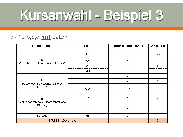 Kursanwahl - Beispiel 3 10 b, c, d mit Latein Fächergruppe I. (Sprachen und