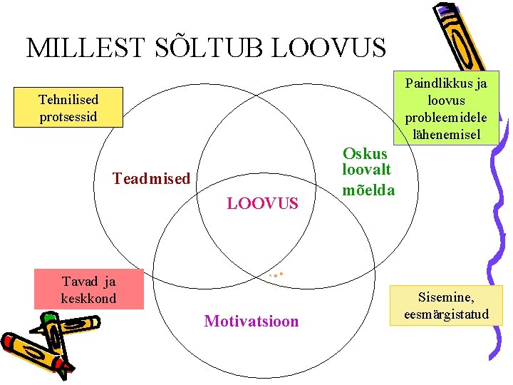 MILLEST SÕLTUB LOOVUS Paindlikkus ja loovus probleemidele lähenemisel Tehnilised protsessid Teadmised LOOVUS Tavad ja