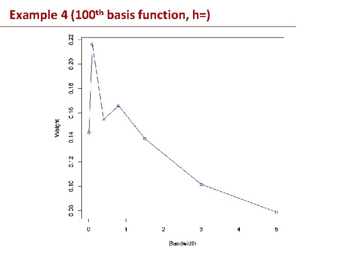 Example 4 (100 th basis function, h=) 