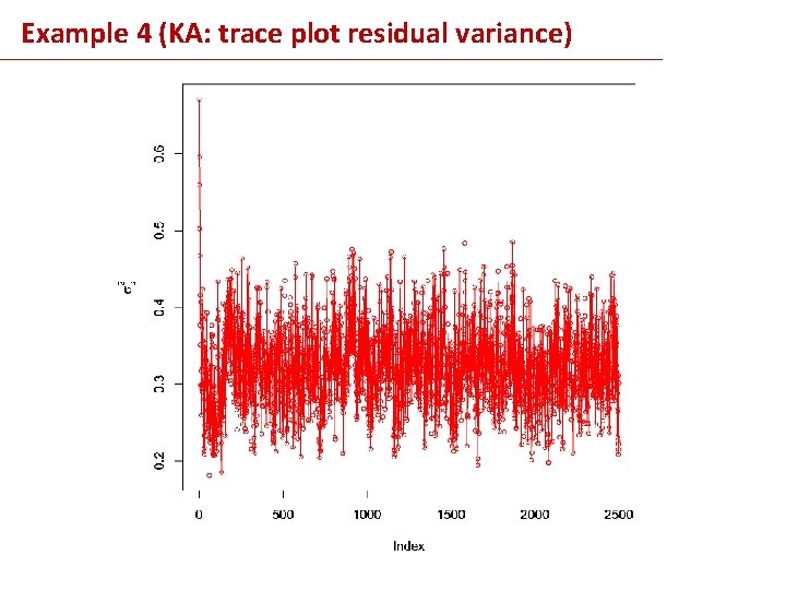 Example 4 (KA: trace plot residual variance) 