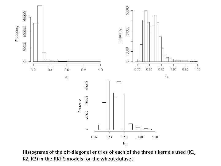 Histograms of the off-diagonal entries of each of the three t kernels used (K