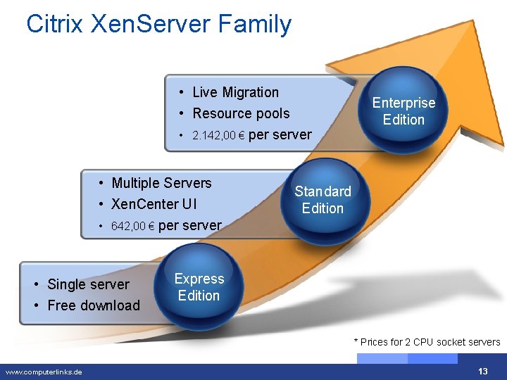 Citrix Xen. Server Family • Live Migration • Resource pools • 2. 142, 00