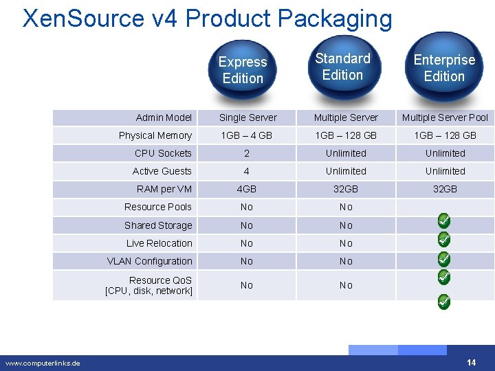 Xen. Source v 4 Product Packaging Express Edition Standard Edition Single Server Multiple Server