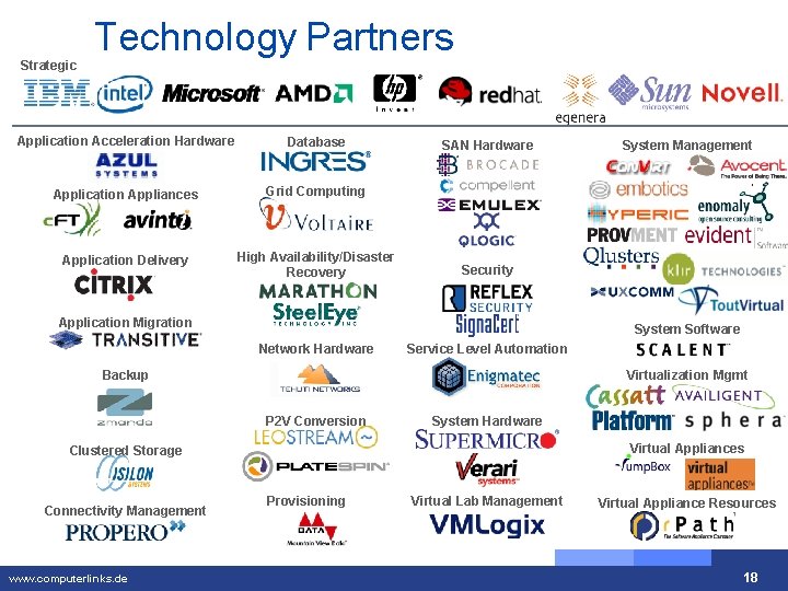 Strategic Technology Partners Application Acceleration Hardware Database Application Appliances Grid Computing Application Delivery High