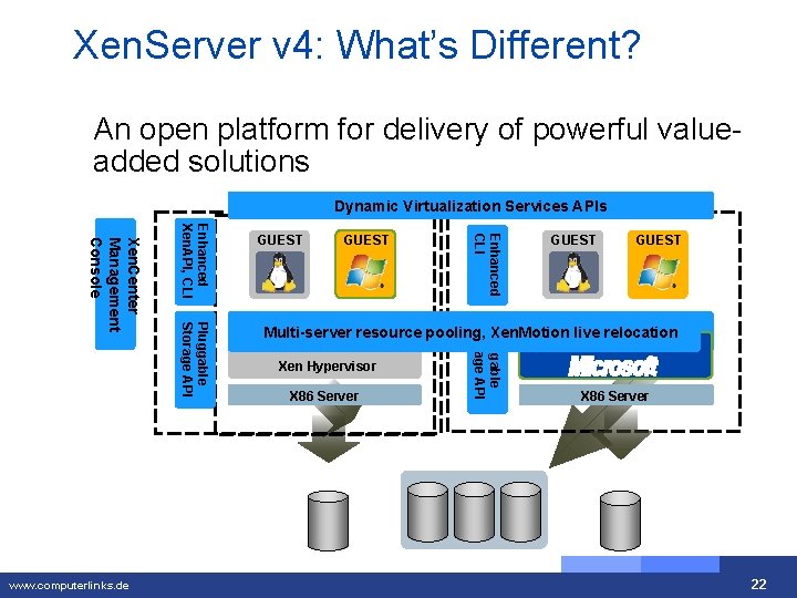 Xen. Server v 4: What’s Different? An open platform for delivery of powerful valueadded